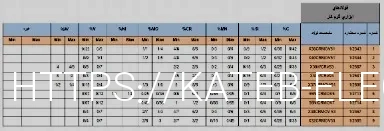 میلگرد آلیاژی