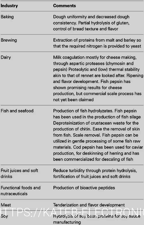 What do animals eatanimal diets